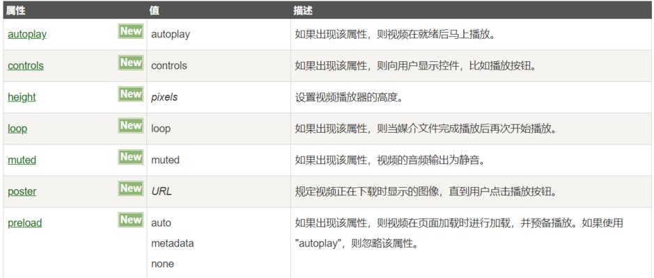 H5网站制作平台对提升SEO排名有哪些帮助？