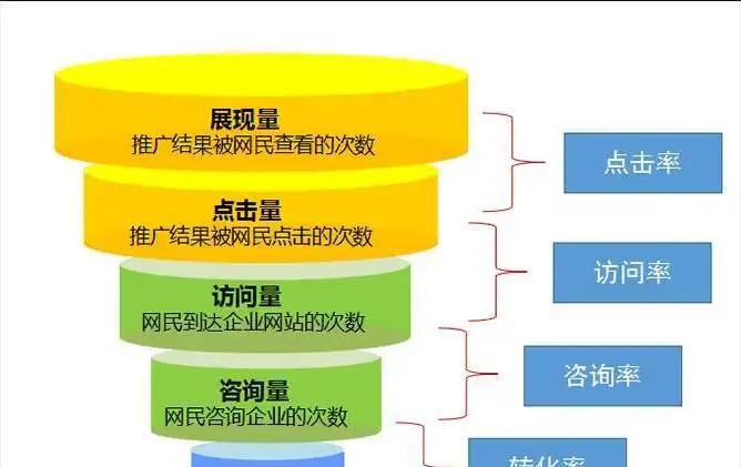 seo百度优化怎么做？有哪些步骤？