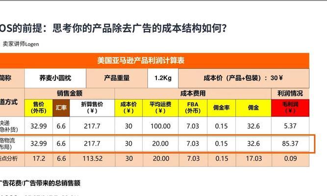 电商网站如何优化才能提高转化率？有哪些关键点？