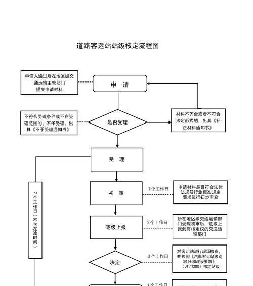 网站建设的流程是什么？需要多长时间？