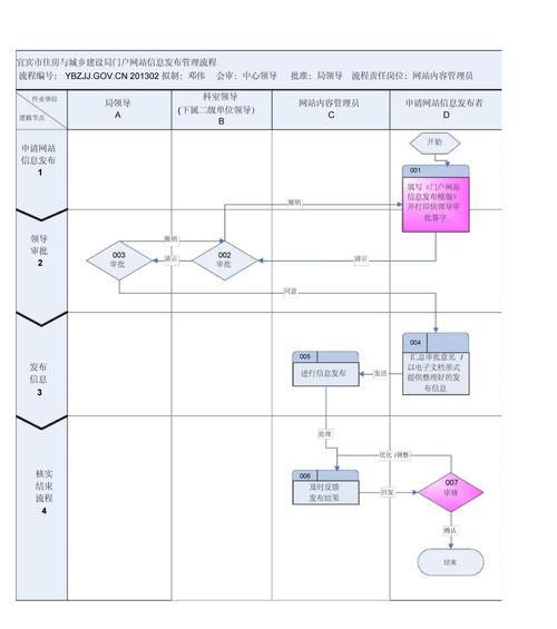 网站建设的流程是什么？需要多长时间？
