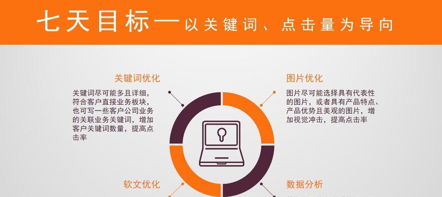 seo优化报价标准是什么？如何选择性价比高的服务？