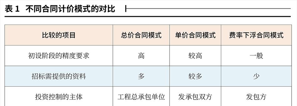 网站制作合同中应该包含哪些关键条款？