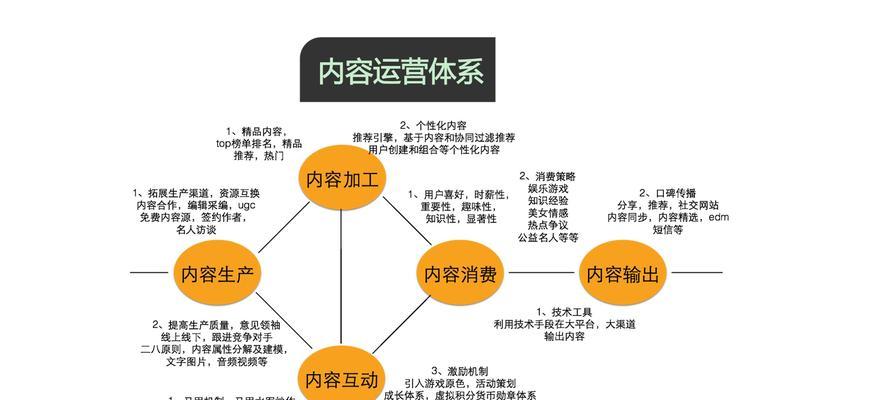 如何进行5个角色的seo优化？5个角色的seo优化的方法有哪些？