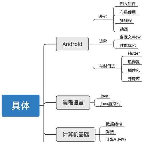 如何进行5个角色的seo优化？5个角色的seo优化的方法有哪些？