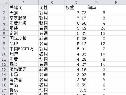 关键词工具如何使用？有哪些推荐的关键词工具？