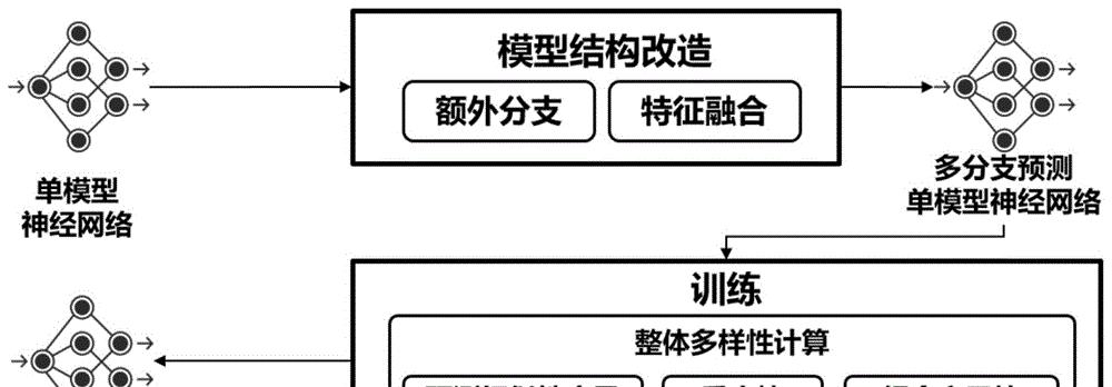 关键词规划师的工作流程是怎样的？