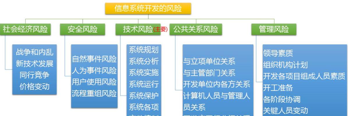 免费企业网站建设真的可靠吗？有哪些潜在的风险？