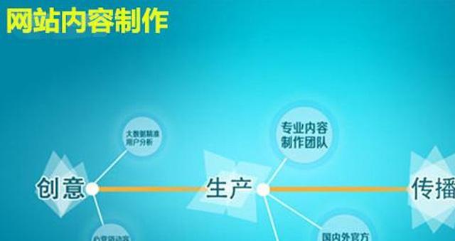 网站制作专业需要学习哪些知识？如何提升自己的专业技能？