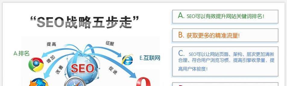 关键词seo排名如何提升？有哪些有效策略？