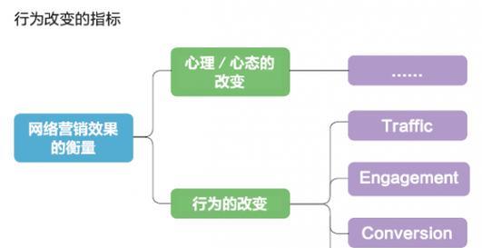 seo优化效果如何评估？有哪些指标可以参考？