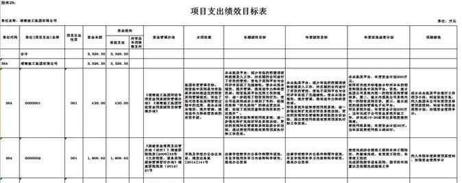 企业网站建设费用如何预算？如何在预算内获得最佳效果？