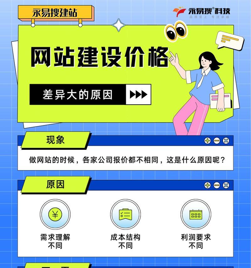 企业网站建设费用如何预算？如何在预算内获得最佳效果？