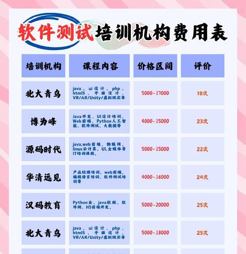 网站开发培训课程包含哪些内容？