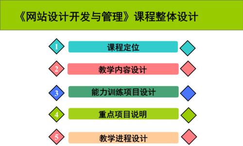网站开发培训课程包含哪些内容？