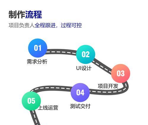 如何制作一个专业的网站？网站制作的步骤是什么？