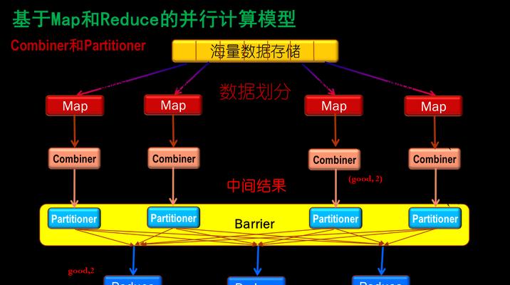 做网站设计需要哪些步骤？如何做出专业级别的网站？