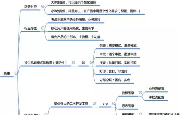 网站模板源码如何选择才能满足个性化需求？