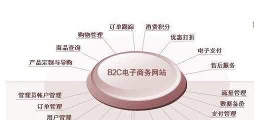哪个素材网站排行榜最权威？如何根据排行榜选择素材网站？
