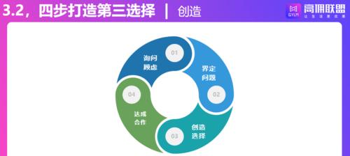 企业网站推广应该注意哪些要点？如何提高转化率？