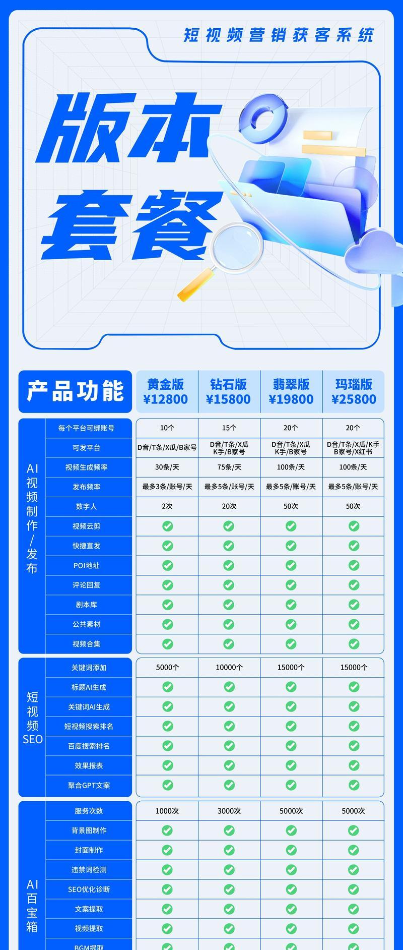 企业网站推广应该注意哪些要点？如何提高转化率？