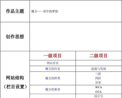 建设企业网站的步骤是什么？如何选择合适的网站建设平台？
