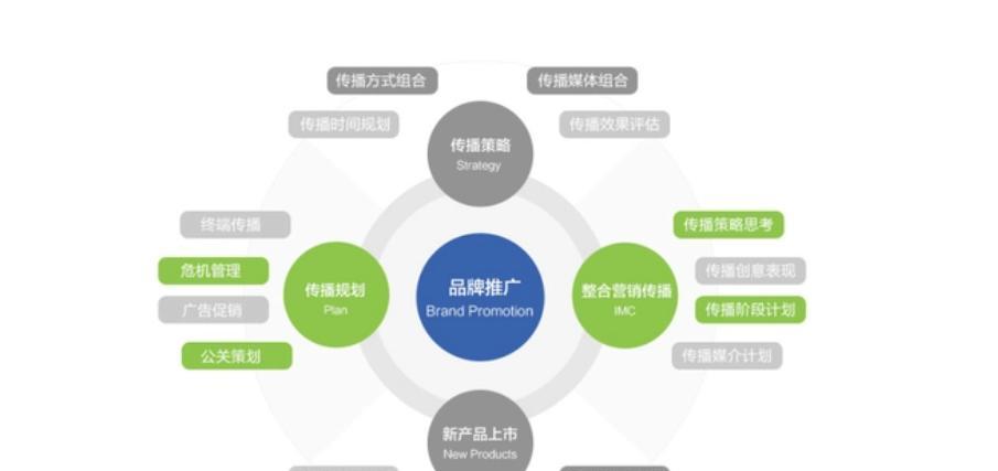排名seo优化需要多少钱？如何评估seo优化的效果？