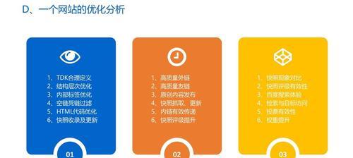 排名seo优化需要多少钱？如何评估seo优化的效果？