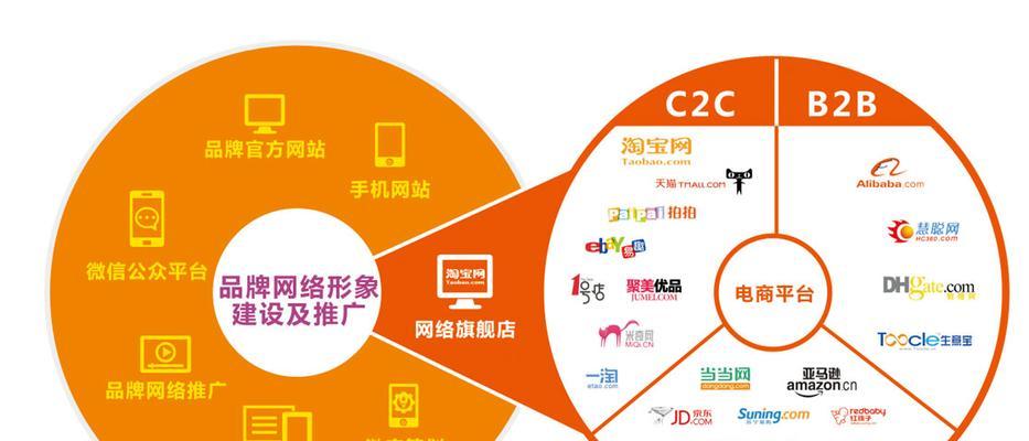 网站建设服务包括哪些内容？如何选择优质服务？