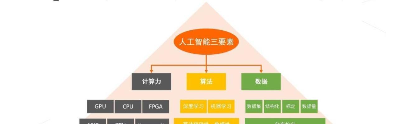 智能搜索引擎的工作原理是什么？