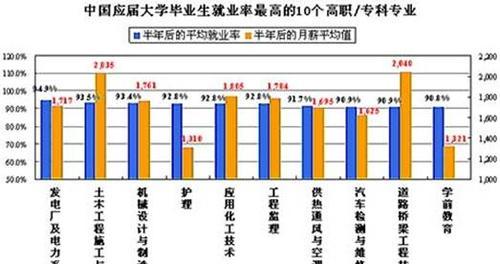 网站制作专业需要学习哪些课程？就业前景如何？
