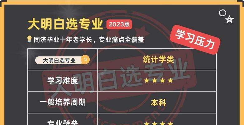 网站制作专业需要学习哪些课程？就业前景如何？