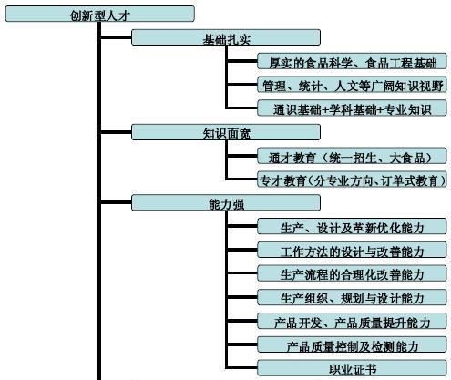网站制作专业需要学习哪些课程？就业前景如何？