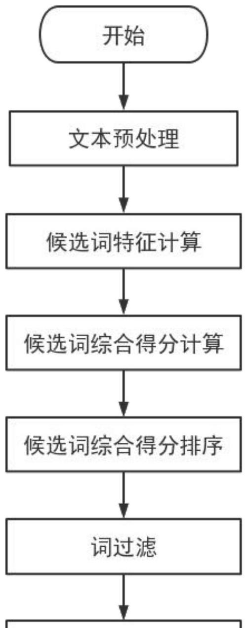 关键词提取工具有哪些推荐？