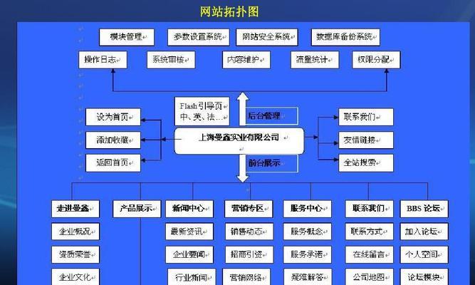 文昌网站建设的费用如何？如何选择本地的网站建设服务商？
