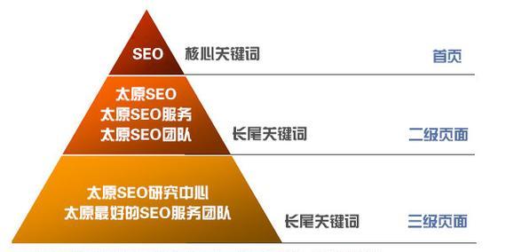 关键词分析怎么做？如何进行有效的关键词分析？