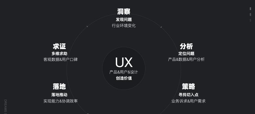 网站建设中如何确保用户体验？有哪些注意事项？