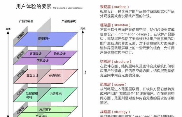 网站建设中如何确保用户体验？有哪些注意事项？