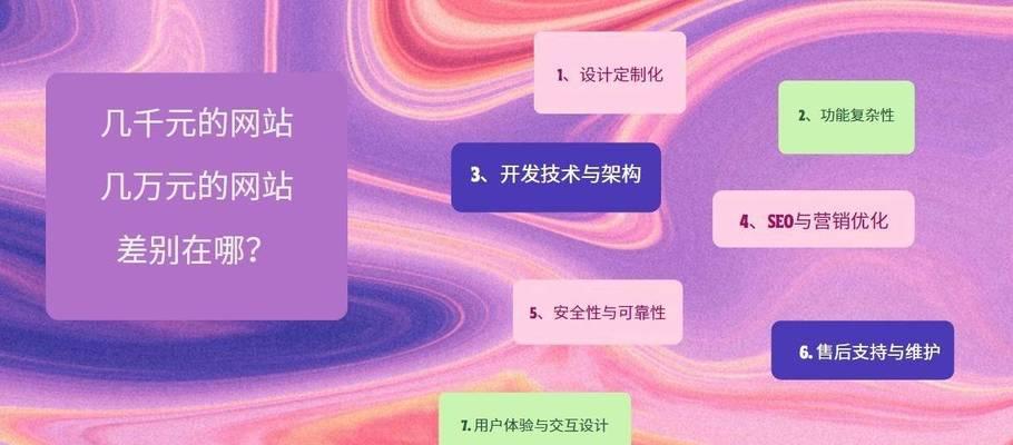 专业网站建设开发需要多长时间？流程是怎样的？