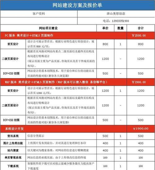 网站制作报价单包含哪些内容？