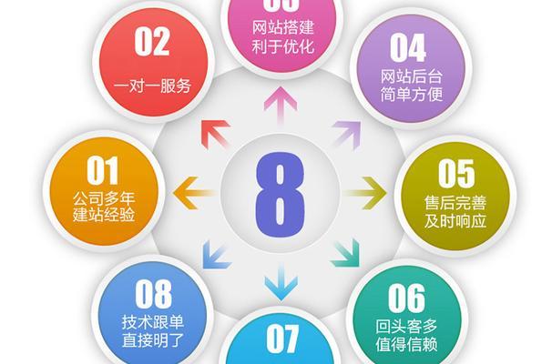 商城网站建设需要哪些功能？如何打造高效的商城网站？