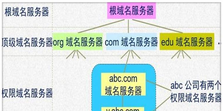 SEO快速排名的技巧？如何在短时间内提升网站排名？