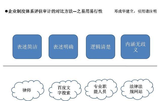 网站建设企业如何选择？有哪些评估标准？
