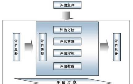 网站建设企业如何选择？有哪些评估标准？