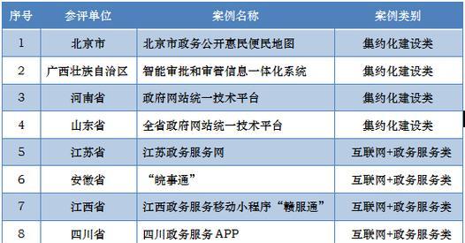 网站建设企业如何选择？有哪些评估标准？