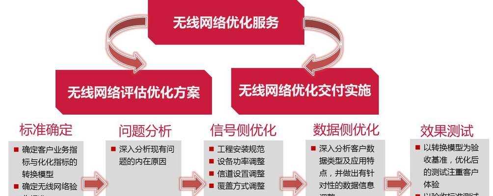 seo关键词优化的技巧是什么？如何快速提升网站流量？