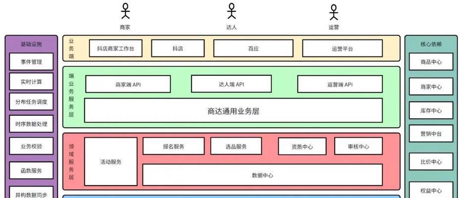 搜索引擎的工作原理是什么?如何影响SEO? 搜索引擎的工作原理是什么?如何影响SEO?