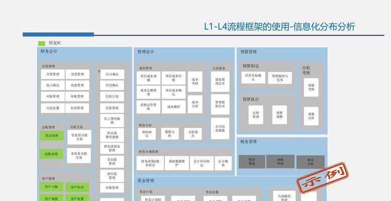 企业网站制作流程是什么？如何确保专业性？