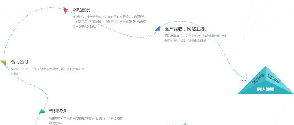 企业网站制作流程是什么？如何确保专业性？