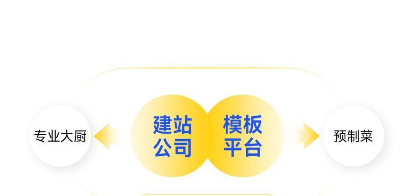 模板网站如何个性化？有哪些定制化选项？